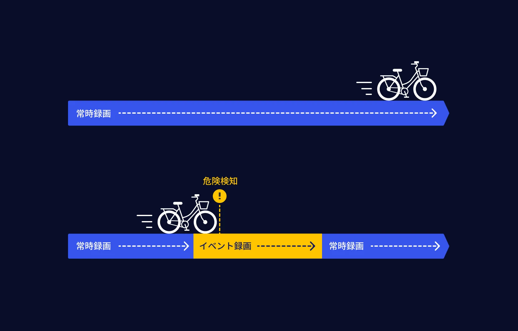 常時録画・イベント録画モード