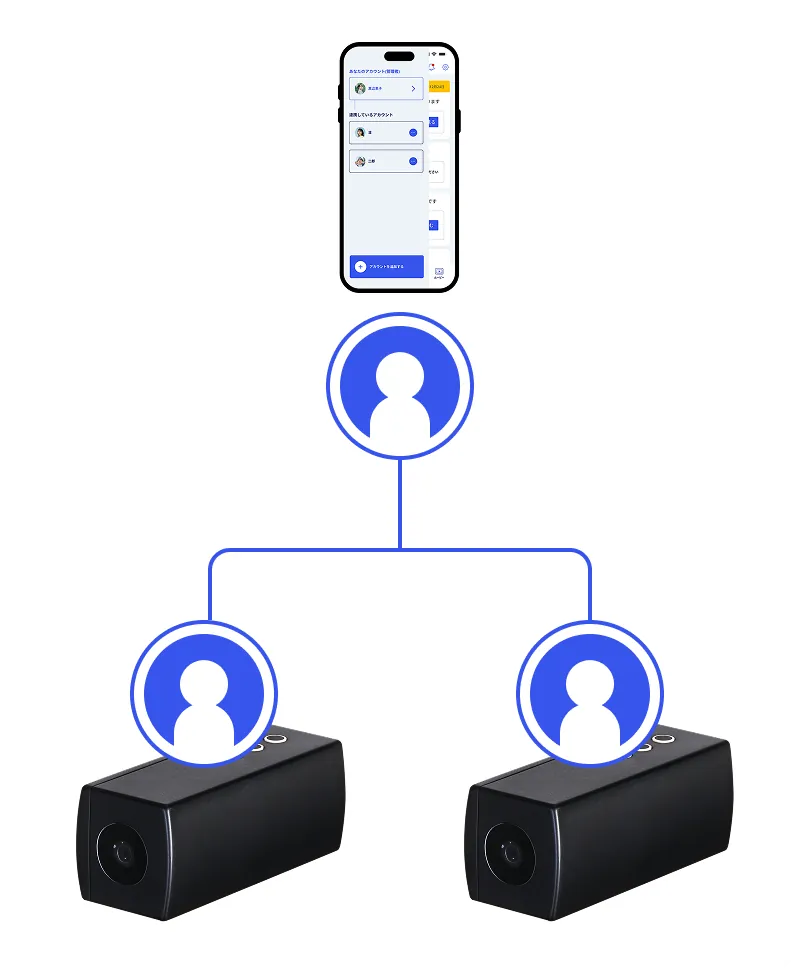 複数デバイス管理のアプリ画面